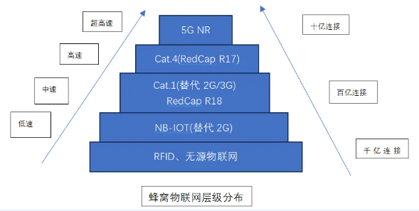 AG电投厅科技：拥抱5G RedCap，轻联万物打开全新市场空间