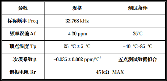 AG电投厅科技成功开发一款小电阻小尺寸微型音叉产品