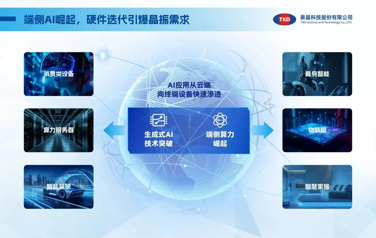 端侧AI崛起,硬件迭代引爆晶振需求 端侧AI崛起,硬件迭代引爆晶振需求